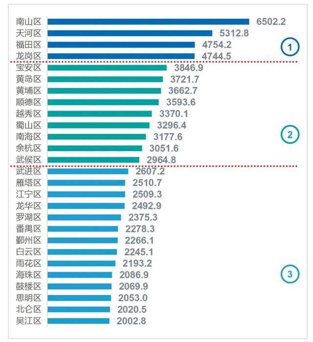 2021BOB年百强区排名：江苏有22个浙江12个山东10个广东呢
