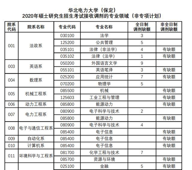 华北电BOB力大学机械电子工程专业排名