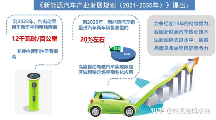 BOB:山西省发布山西省新能源汽车产业汽车产业发展2017年行动计