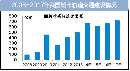 BOB:
2020年中国城轨运营里程排行榜公里运营车站836座