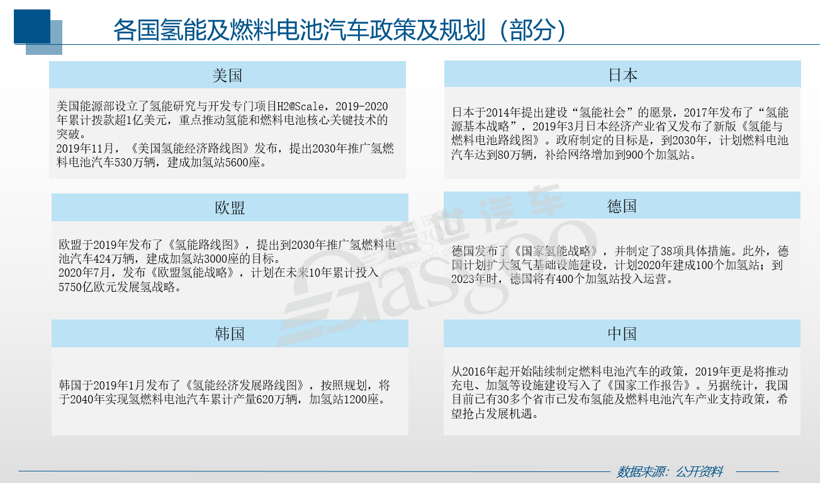
本报记者操BOB我国首部中国氢能源及燃料电池产业白皮书发布