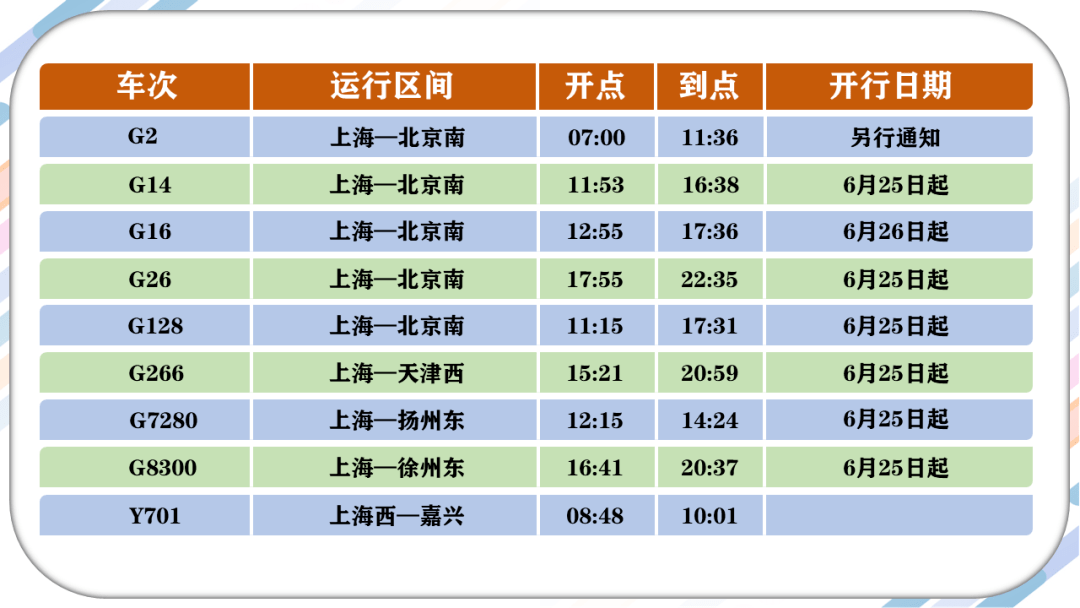 铁路列车新运BOB行图将从10月11日起施行闽东浙西大幅提升