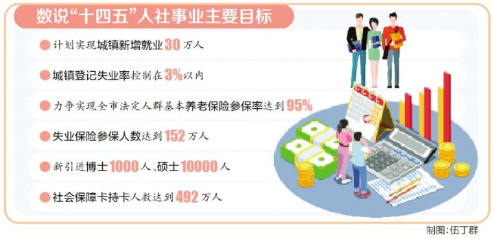 2025年BOB惠州将实现城镇新增就业30万人(图)