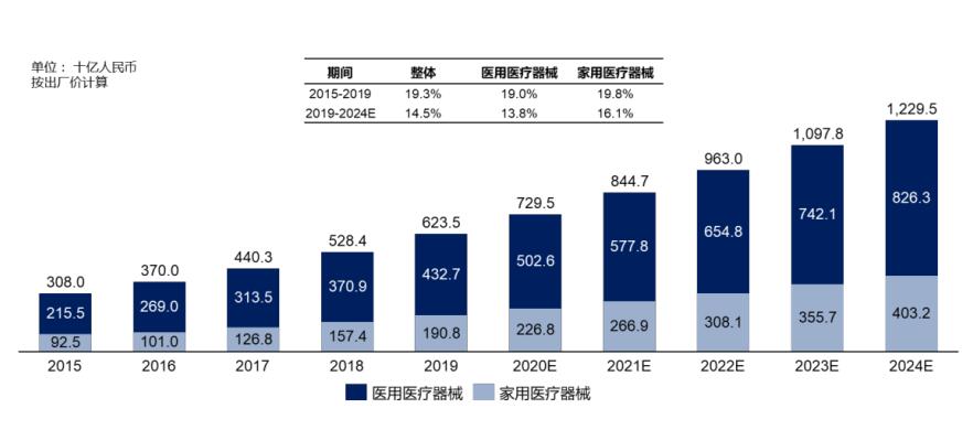 BOB:2022年中国医疗器械10大龙头企业业绩大幅上涨医疗器械板